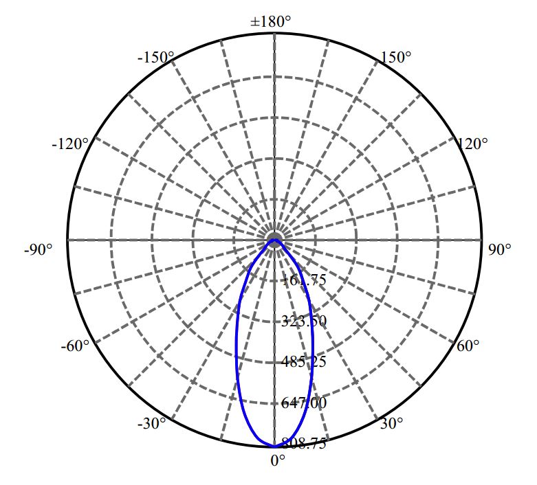 Nata Lighting Company Limited - Citizen CLU7A2-1201C9 1407-N